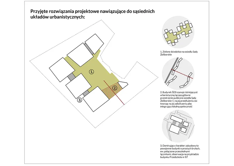 Środowiskowy Dom Samopomocy wraz z placówką wsparcia dziennego dla dzieci z niepełnosprawnością intelektualną przy ul. Izabelli w Warszawie