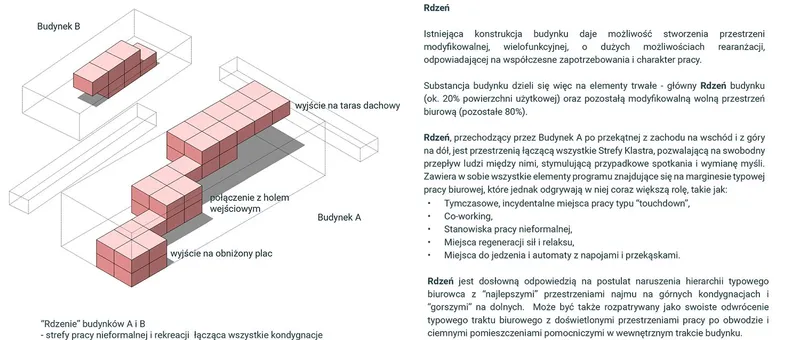 Klaster Innowacji Społeczno-Gospodarczych w Krakowie